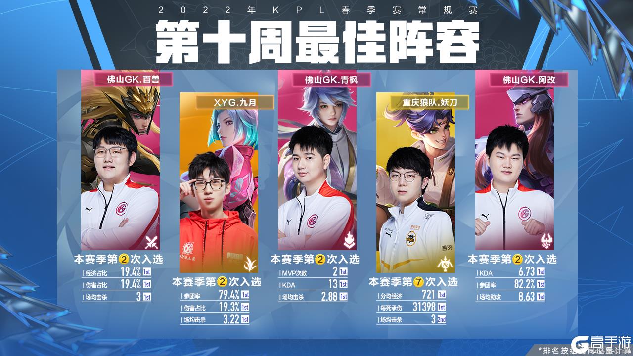 挥的人依然